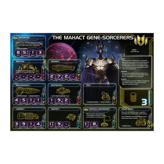 Twilight Imperium: Prophecy of Kings (Exp)